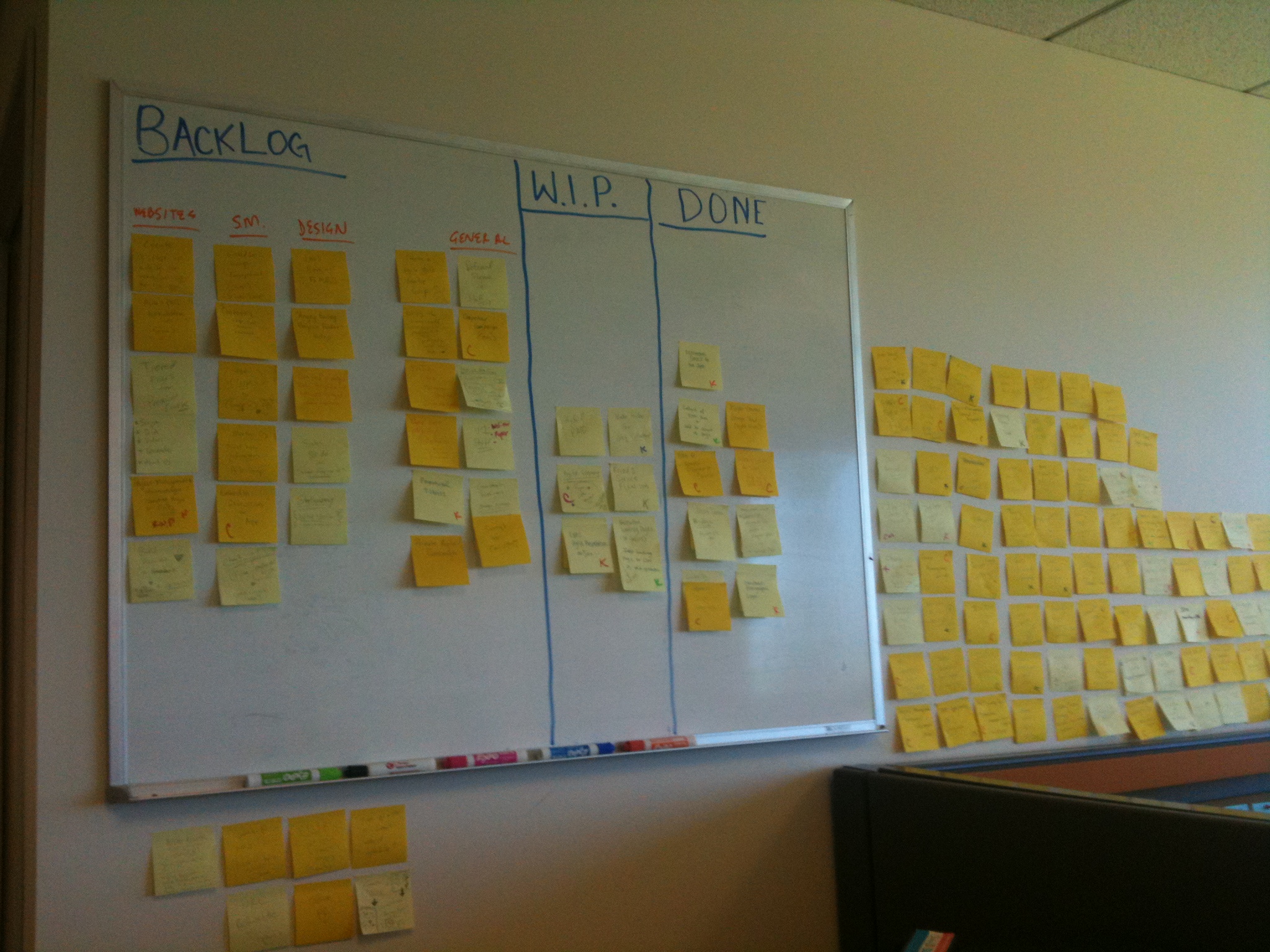 Cprime scrum board scrum tools scrum techniques